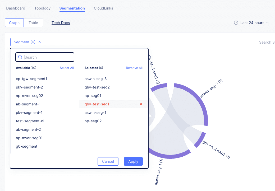 Figure: Site Networking Segmentation Graph Filter