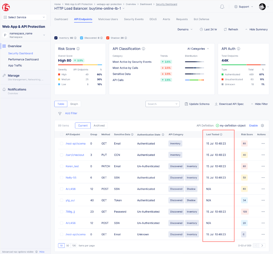 Figure: View Testing Results