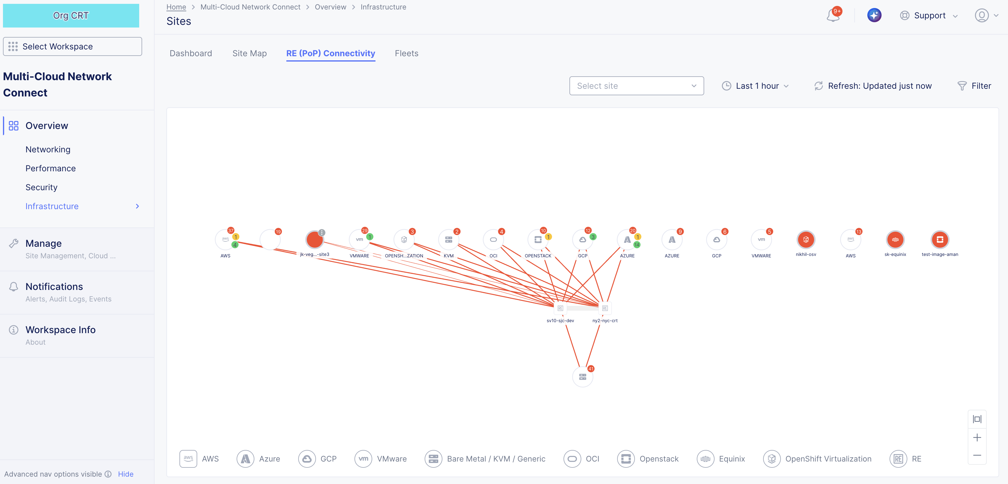Figure: Site Connectivity Status