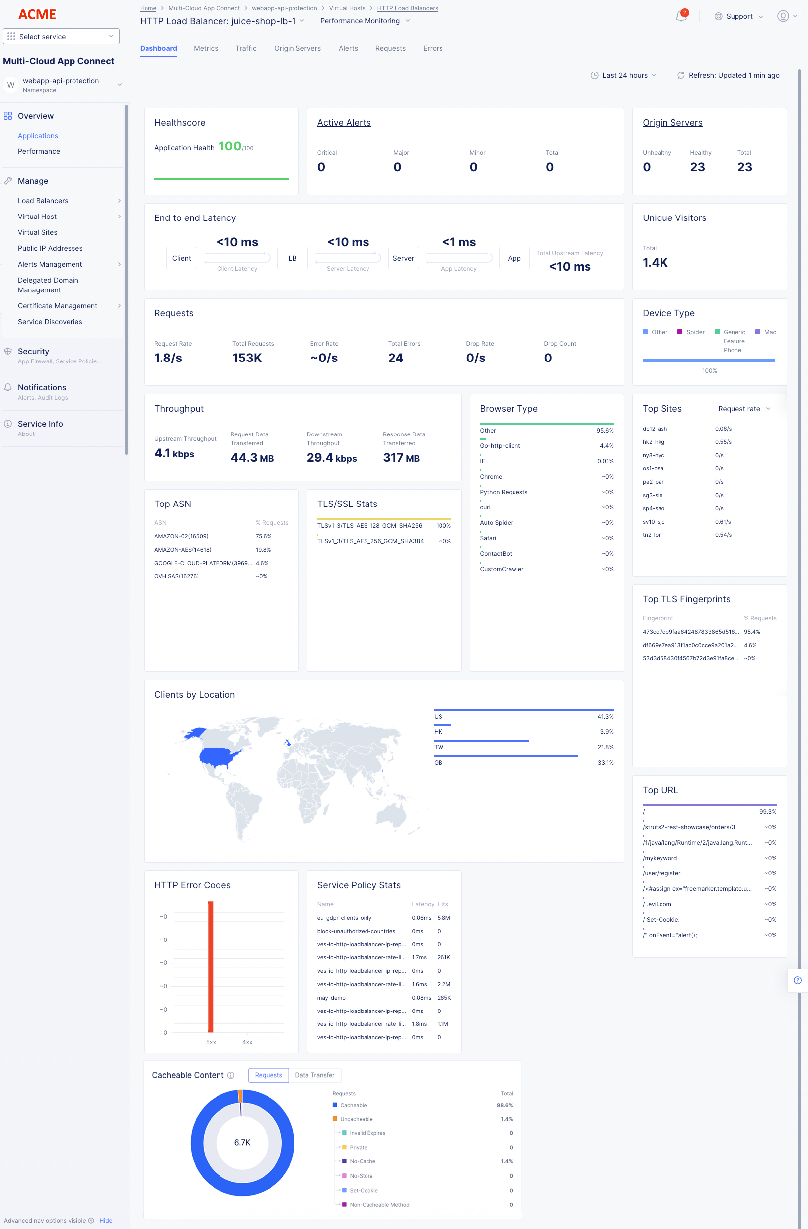 Figure: Load Balancer Generic Monitoring Dashboard
