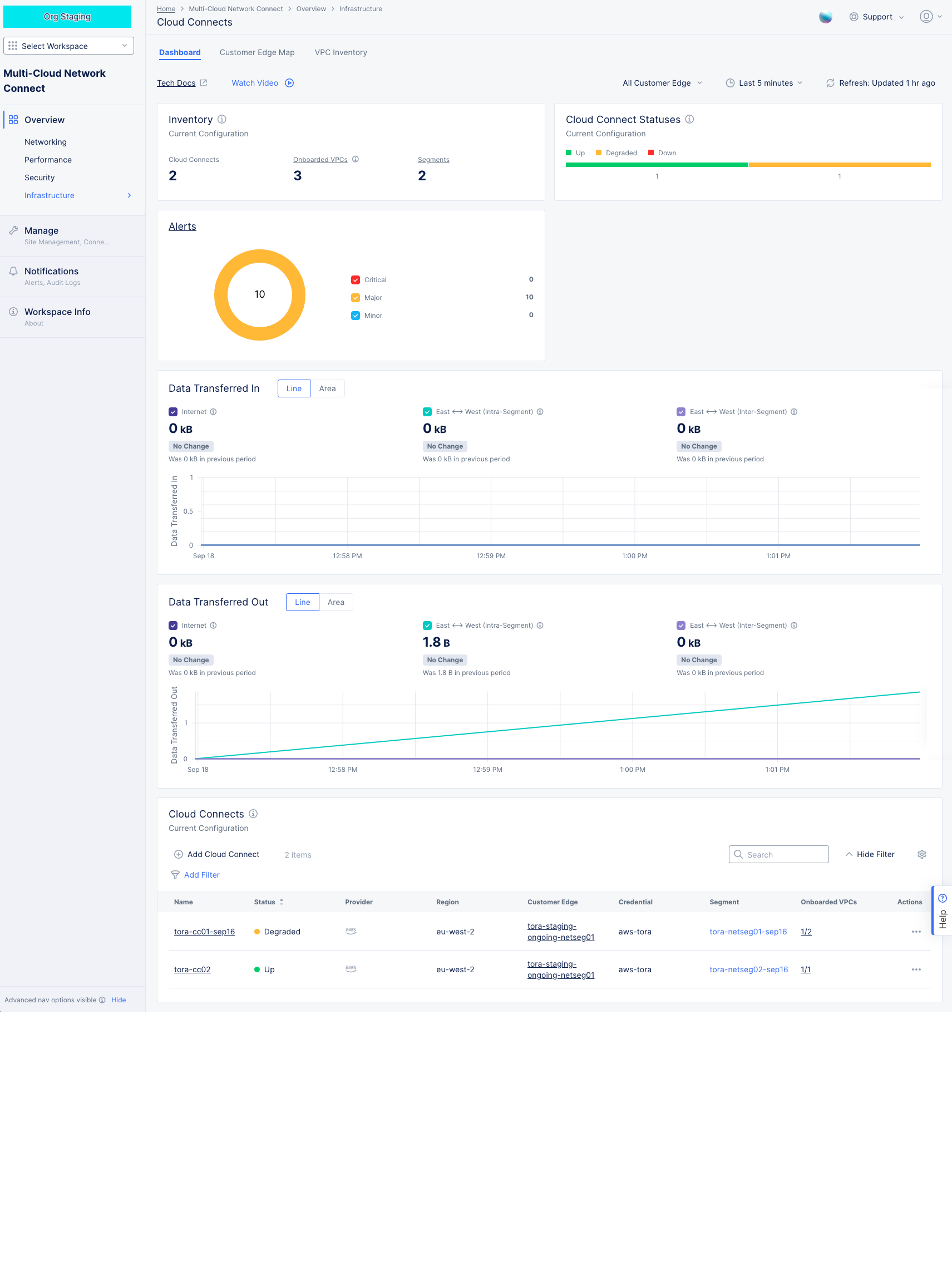 Cloud Connect Dashboard