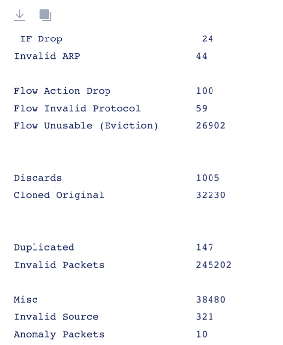 Figure: Command Output