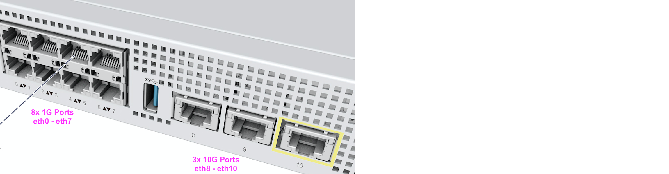 Figure: ISV Port Positions